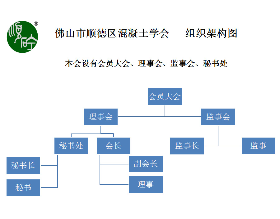 组织架构